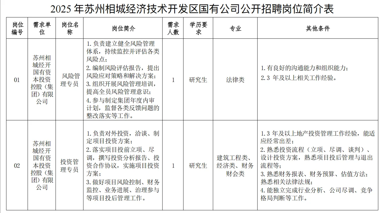 2025年苏州相城国有公司公开招聘
