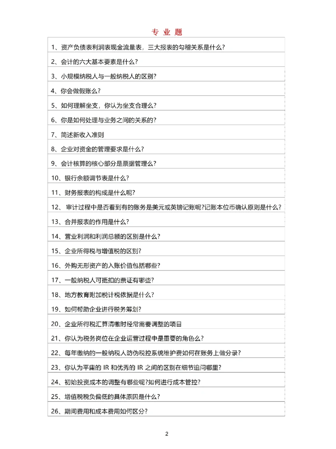 三天参加五次面试，毫无疑问全拿到了offer