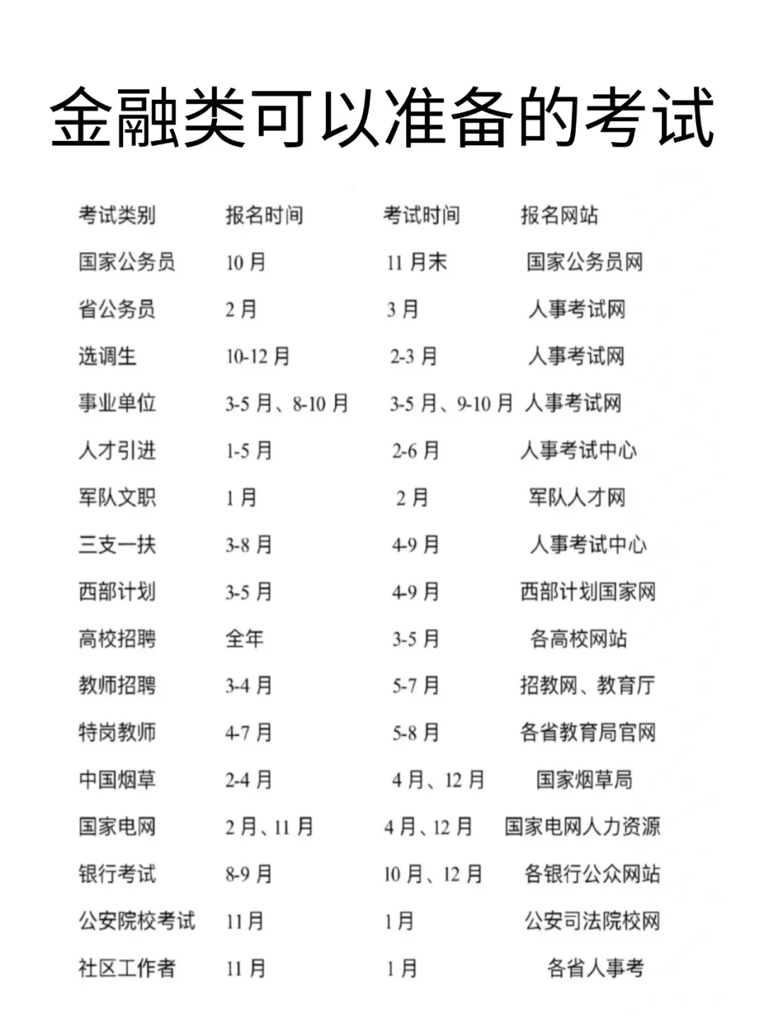 金融类可以准备的考试！！