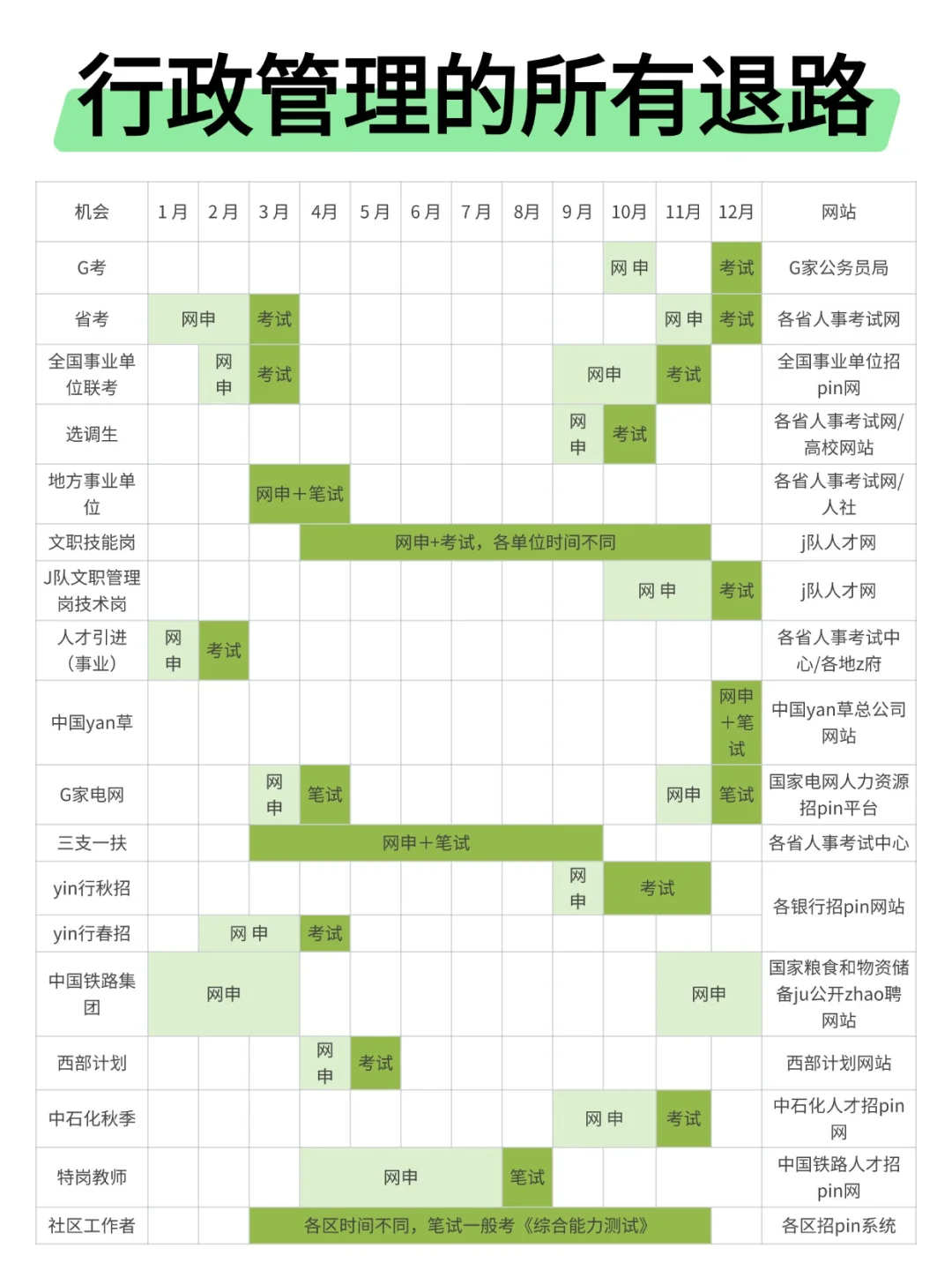 属于行政管理的所有退路来啦!!