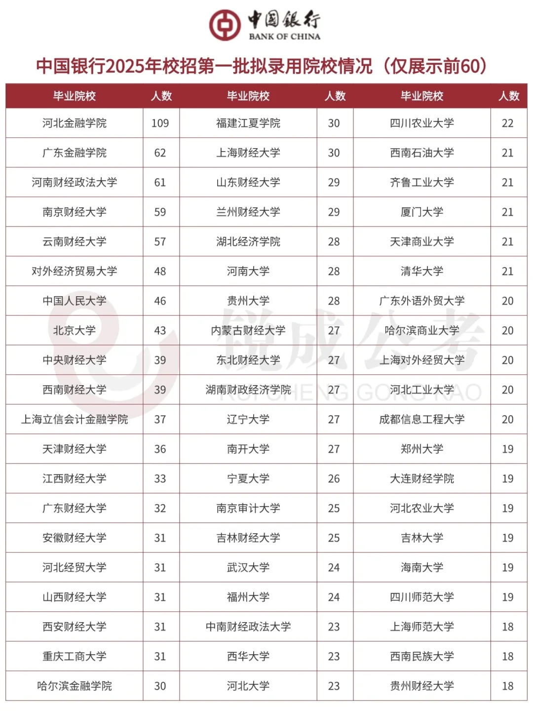近日，中国银行股份有限公司2025年度拟接收
