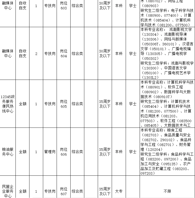 河北事业单位招录446人!各类有岗!!!