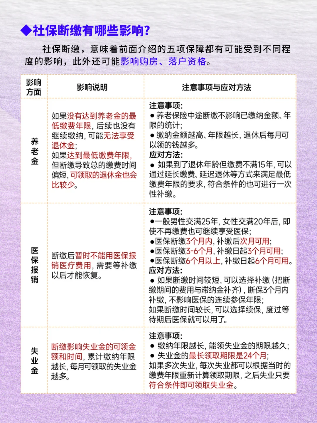 五险一金攻略来啦❗一文让你了解❗