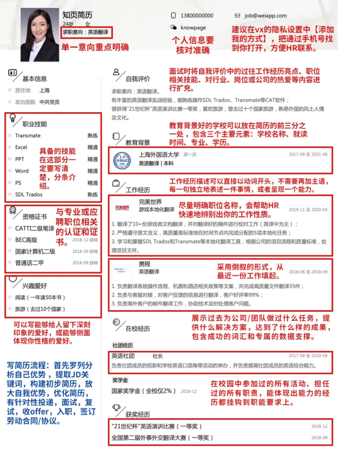 这才是HR想看到的跳槽简历?拿下高薪offer