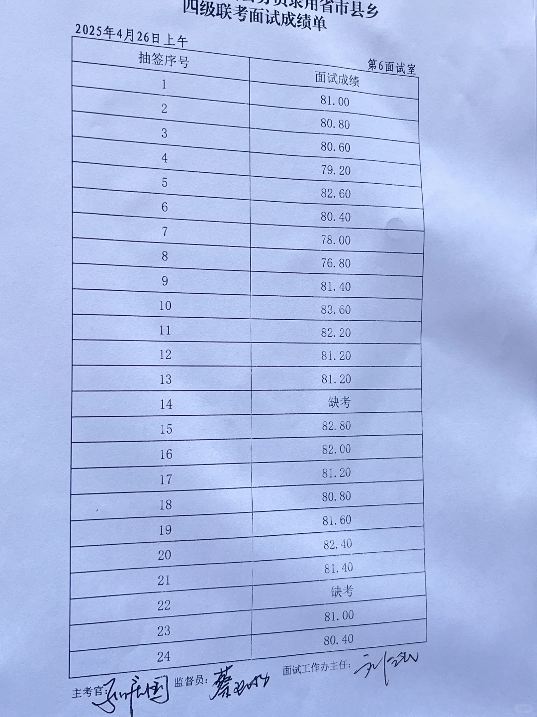 ?出了出了!4月26日上午场邯郸考区成绩公布