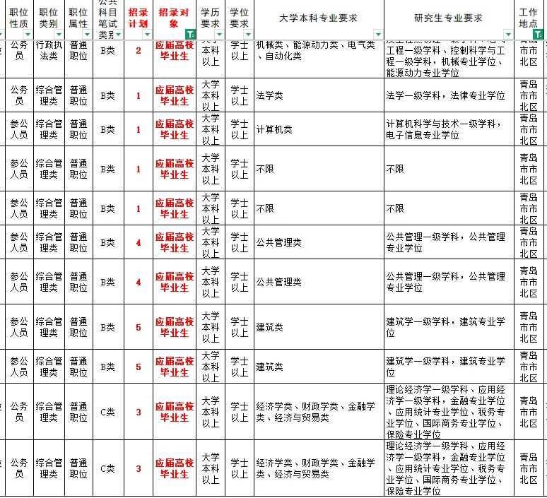 青岛公务员—市北区招录应届毕业生岗位34名