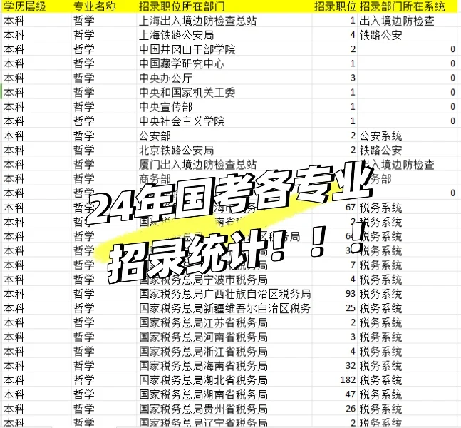 24年国考各专业招录统计！！