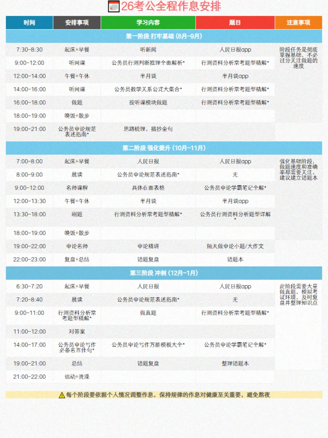 考公务员,其实很简单,难的是心态