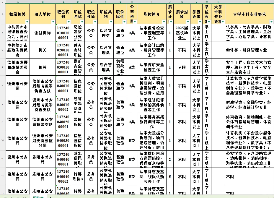 德州公务员招录502人 专科35人 本科461人！