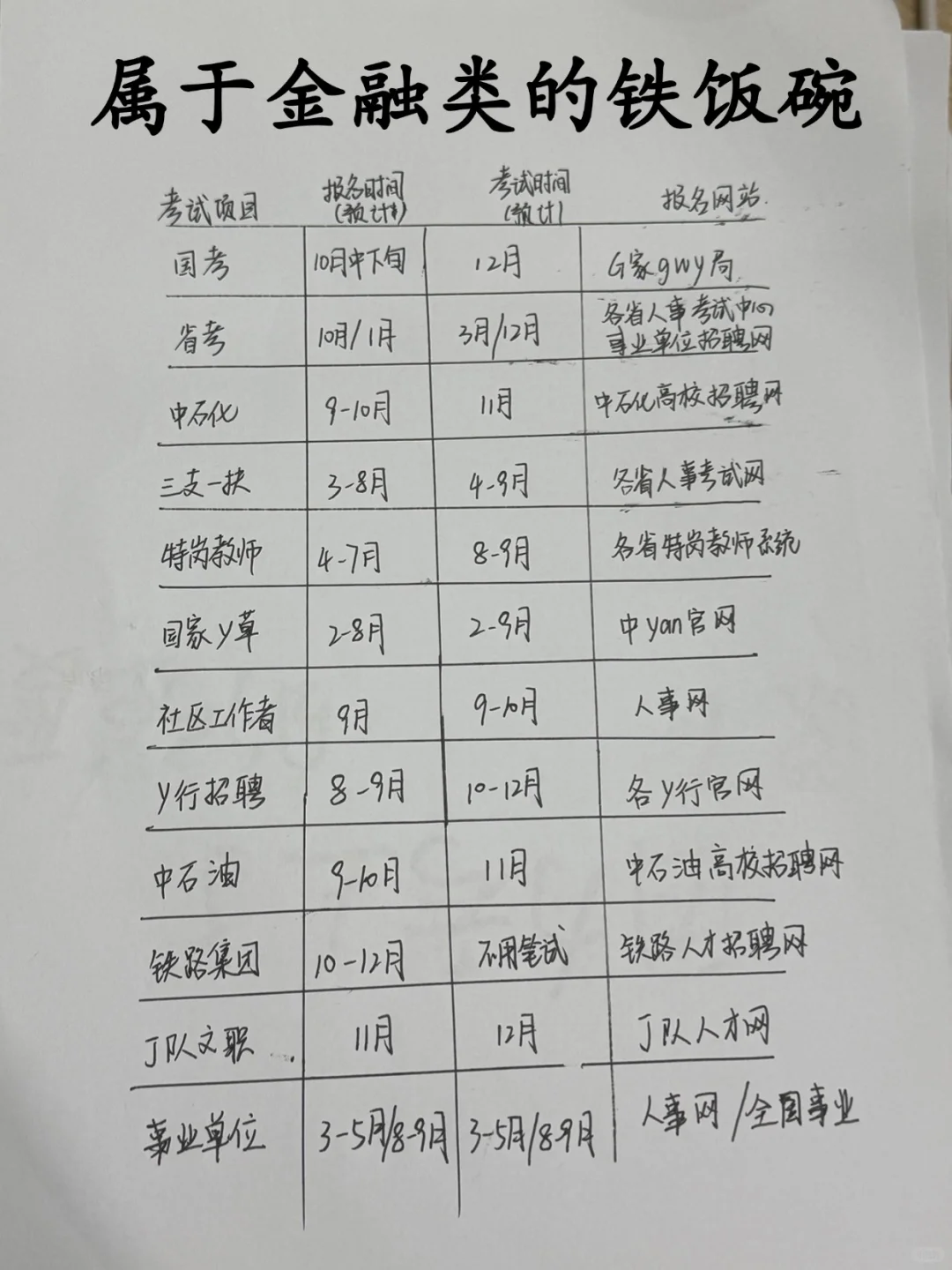 属于金融类的铁饭碗!!