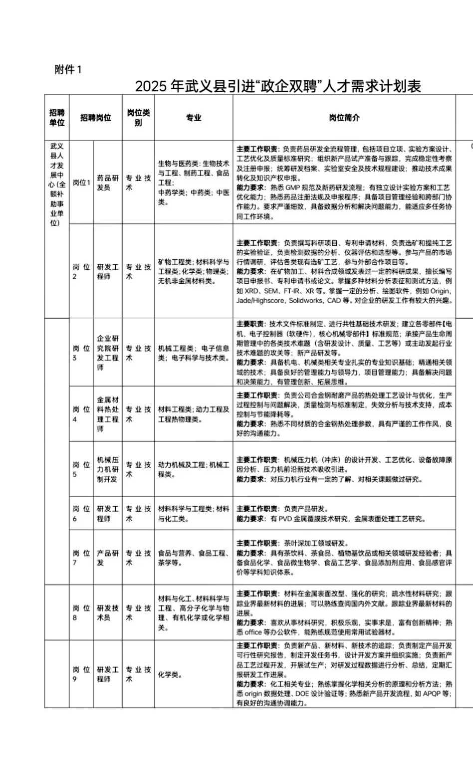 政企双聘人才报名开始!可选择企业或事业编