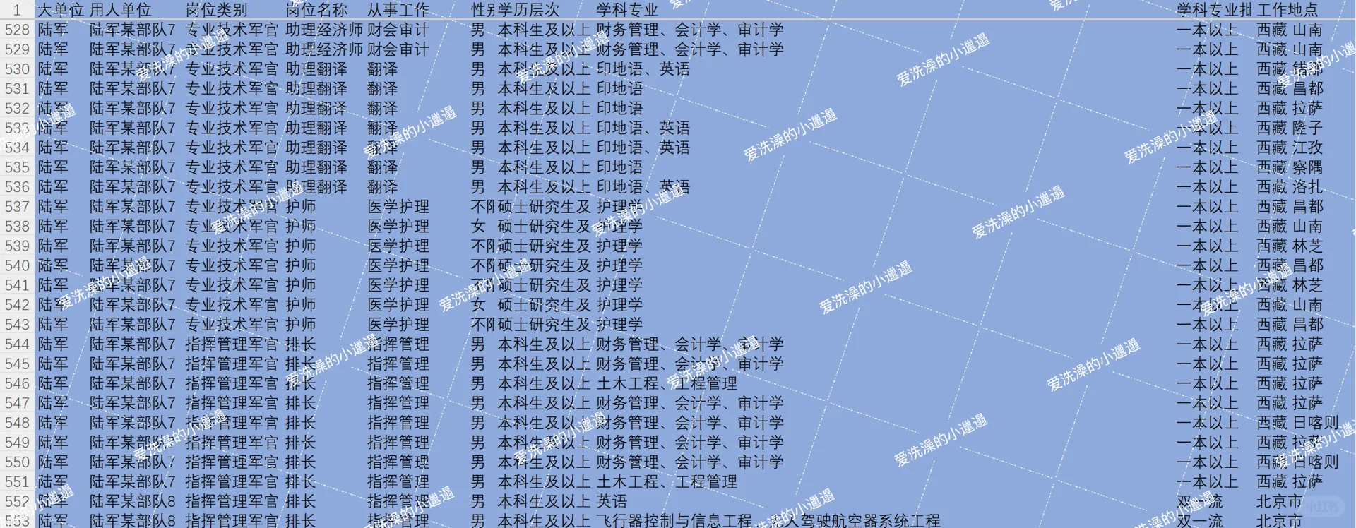 （5）2025直招军官岗位表陆军岗位信息表4
