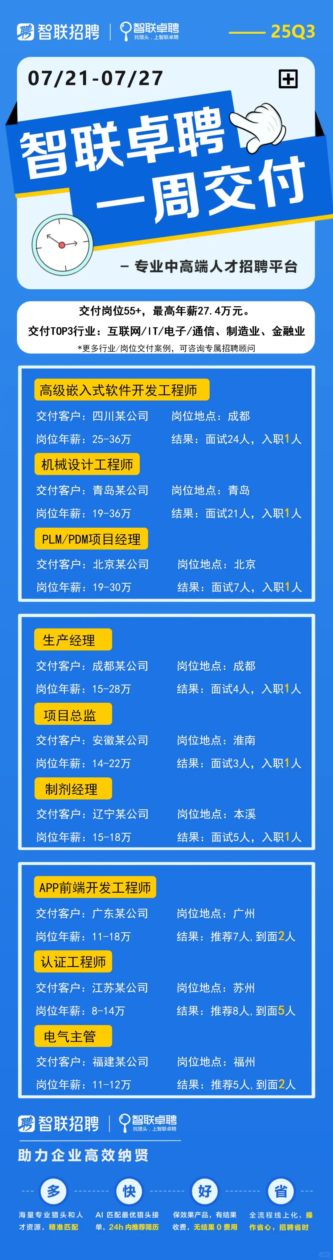 智联卓聘一周交付