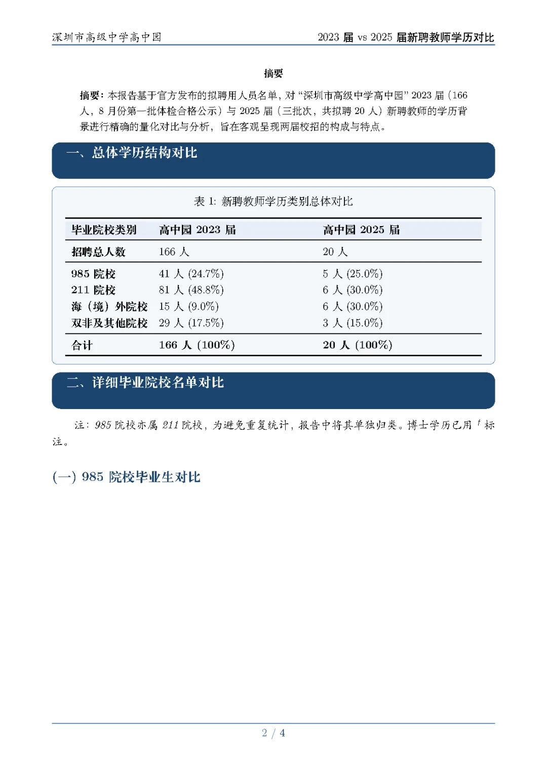 缩招前后的深圳教师校招拟聘学历差异分析