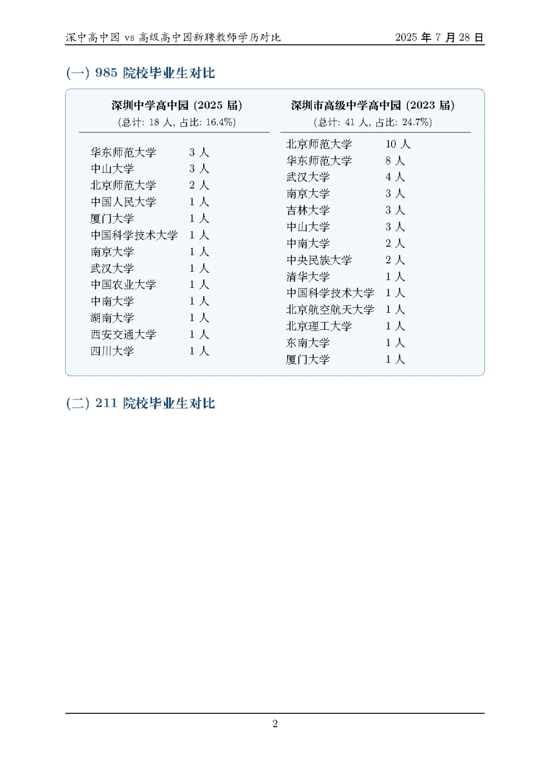 缩招前后的深圳教师校招拟聘学历差异分析