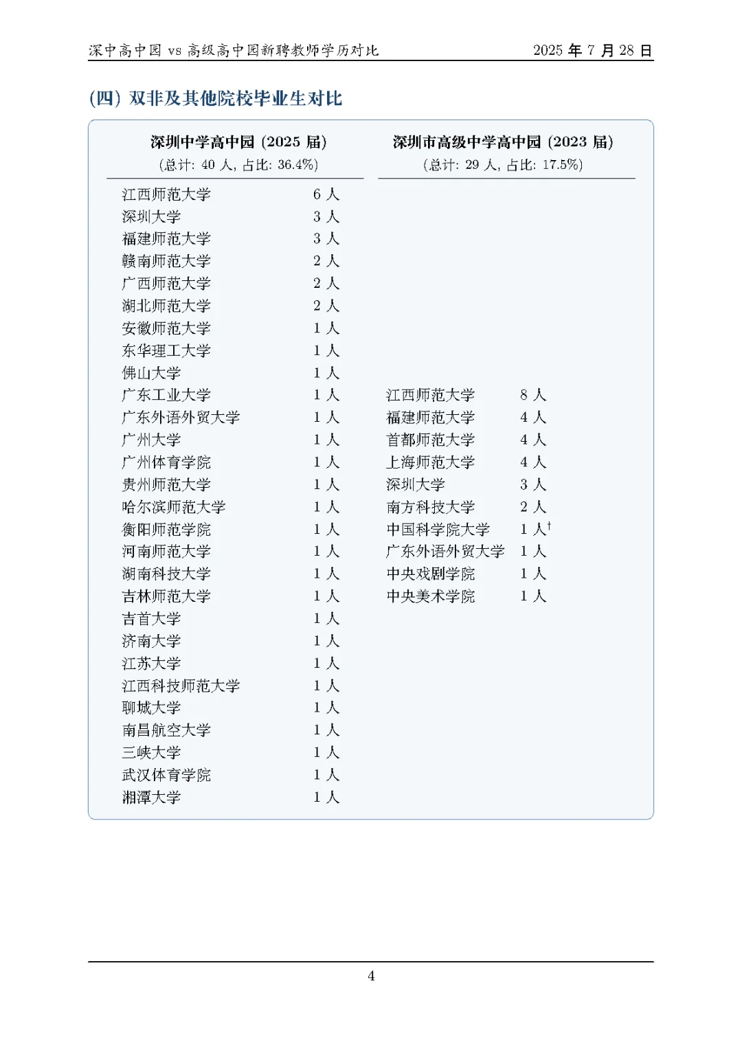 缩招前后的深圳教师校招拟聘学历差异分析