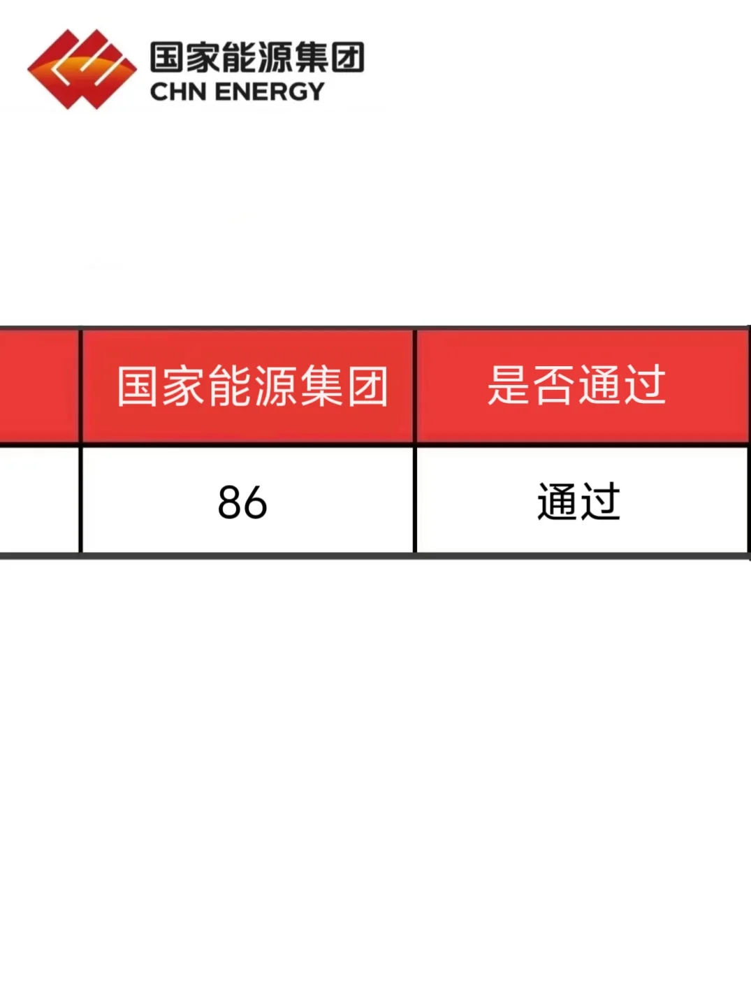 提醒一下，国能秋招一次过需要达到的强度