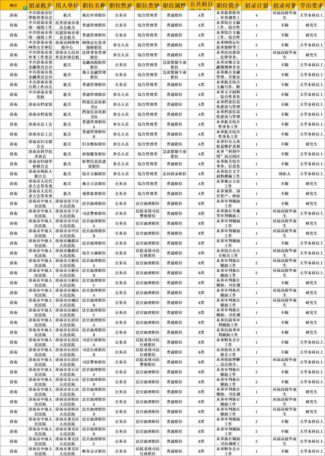 济南公务员招录792人❗专科起不限专业