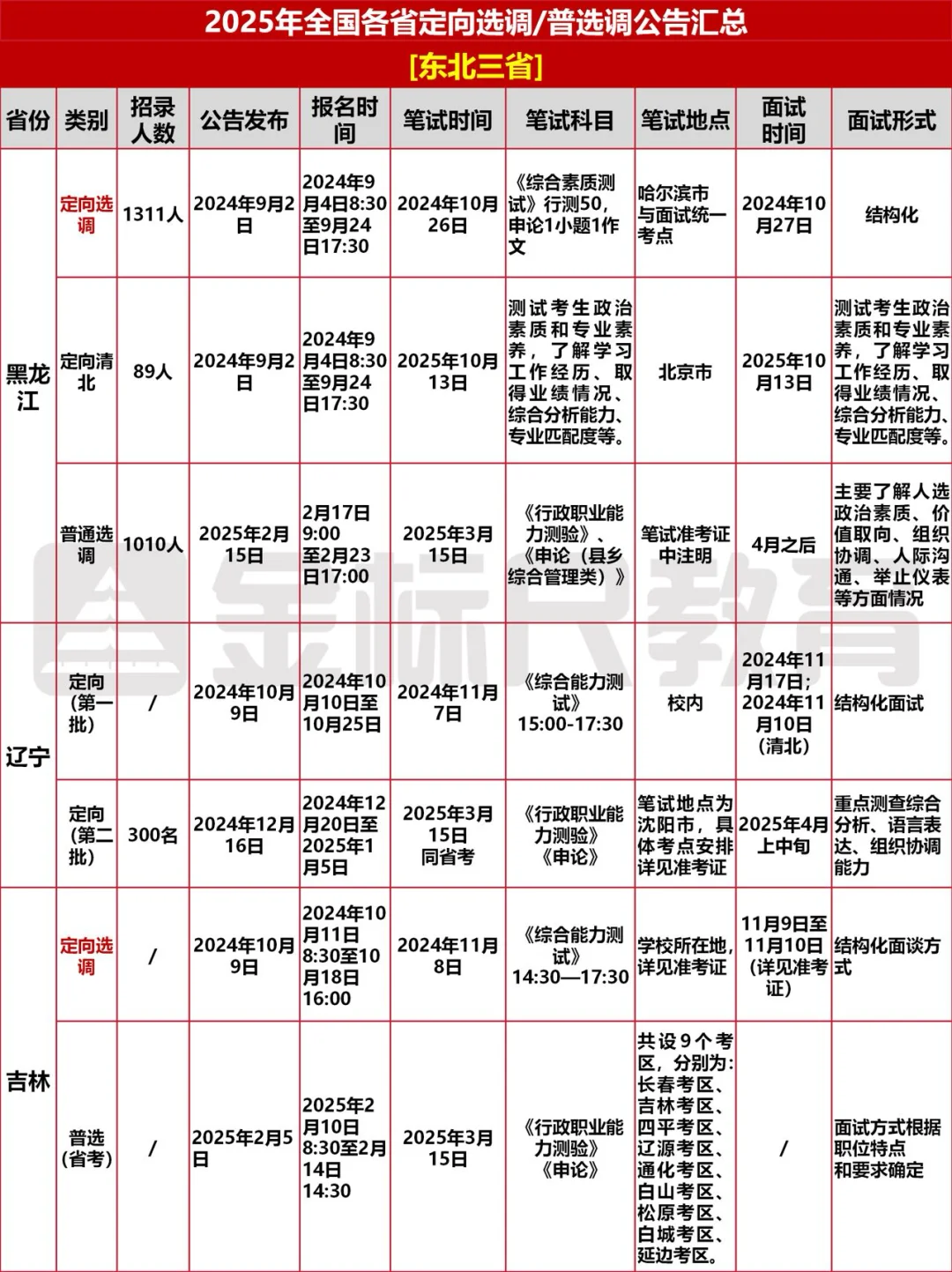 2026届选调~2025全国定向选调时间安排来啦