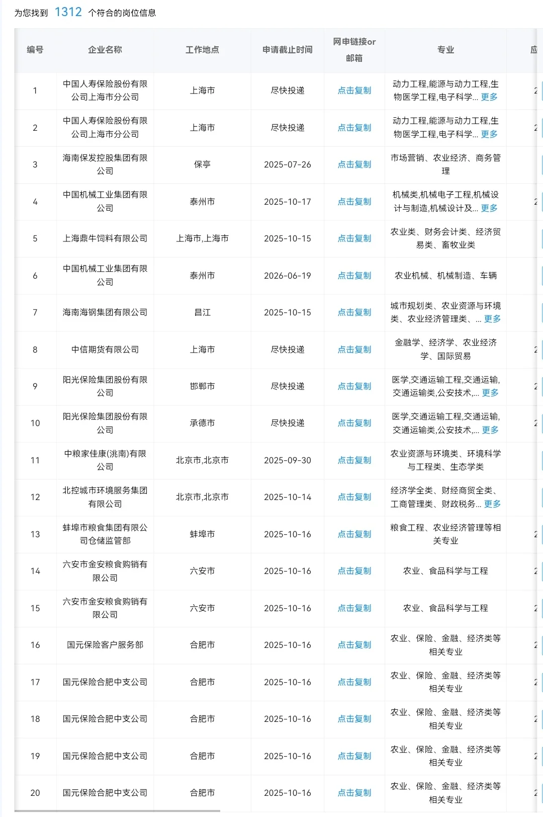 农业类专业秋招一定要知道的央国企岗位