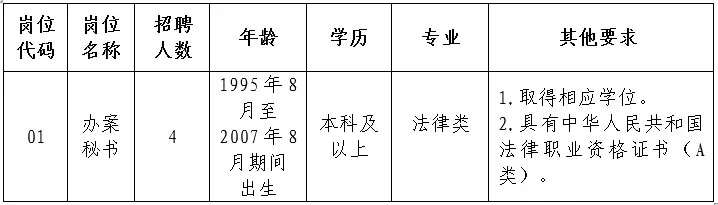 南通仲裁委员会秘书处招聘办案秘书