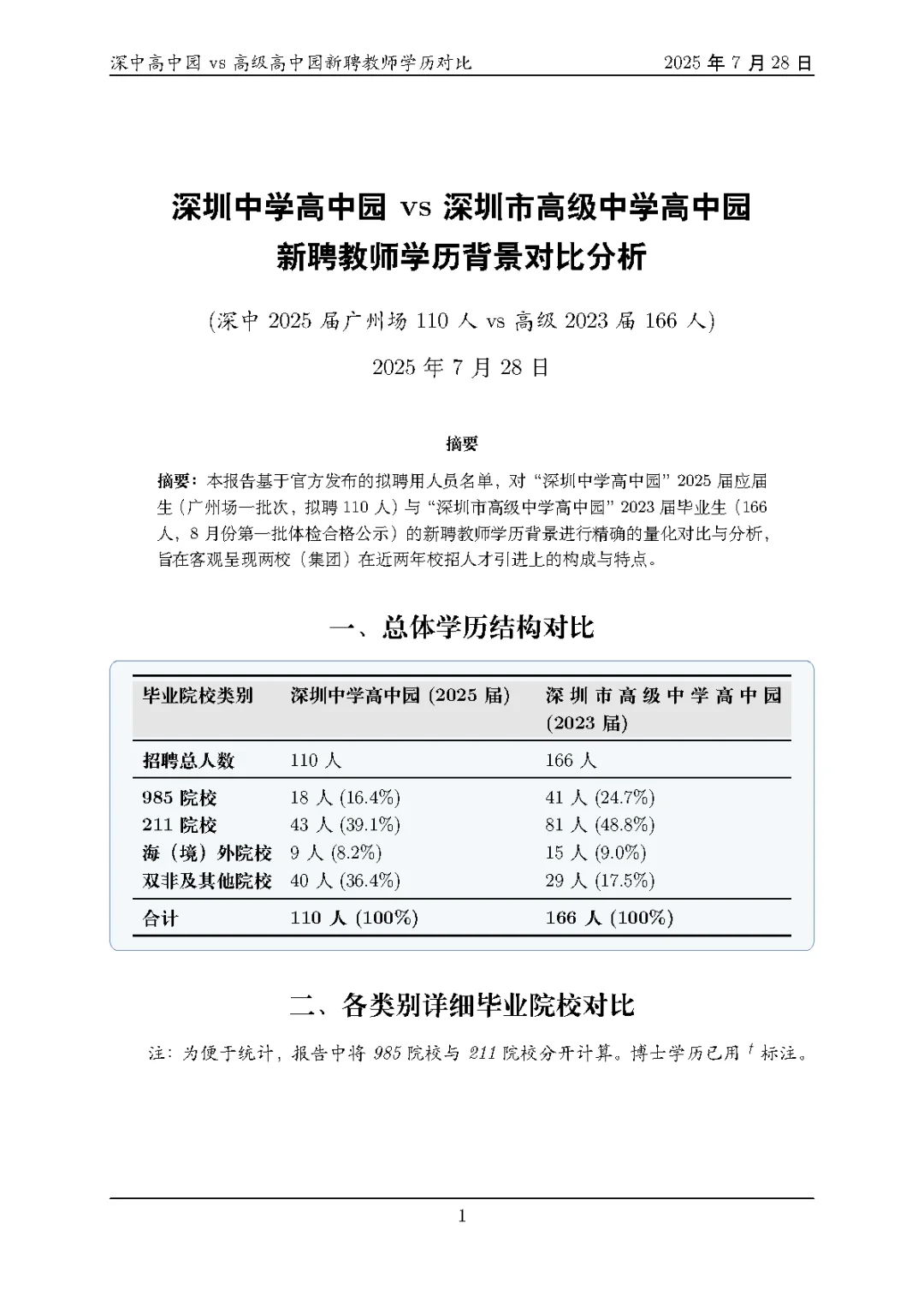 缩招前后的深圳教师校招拟聘学历差异分析