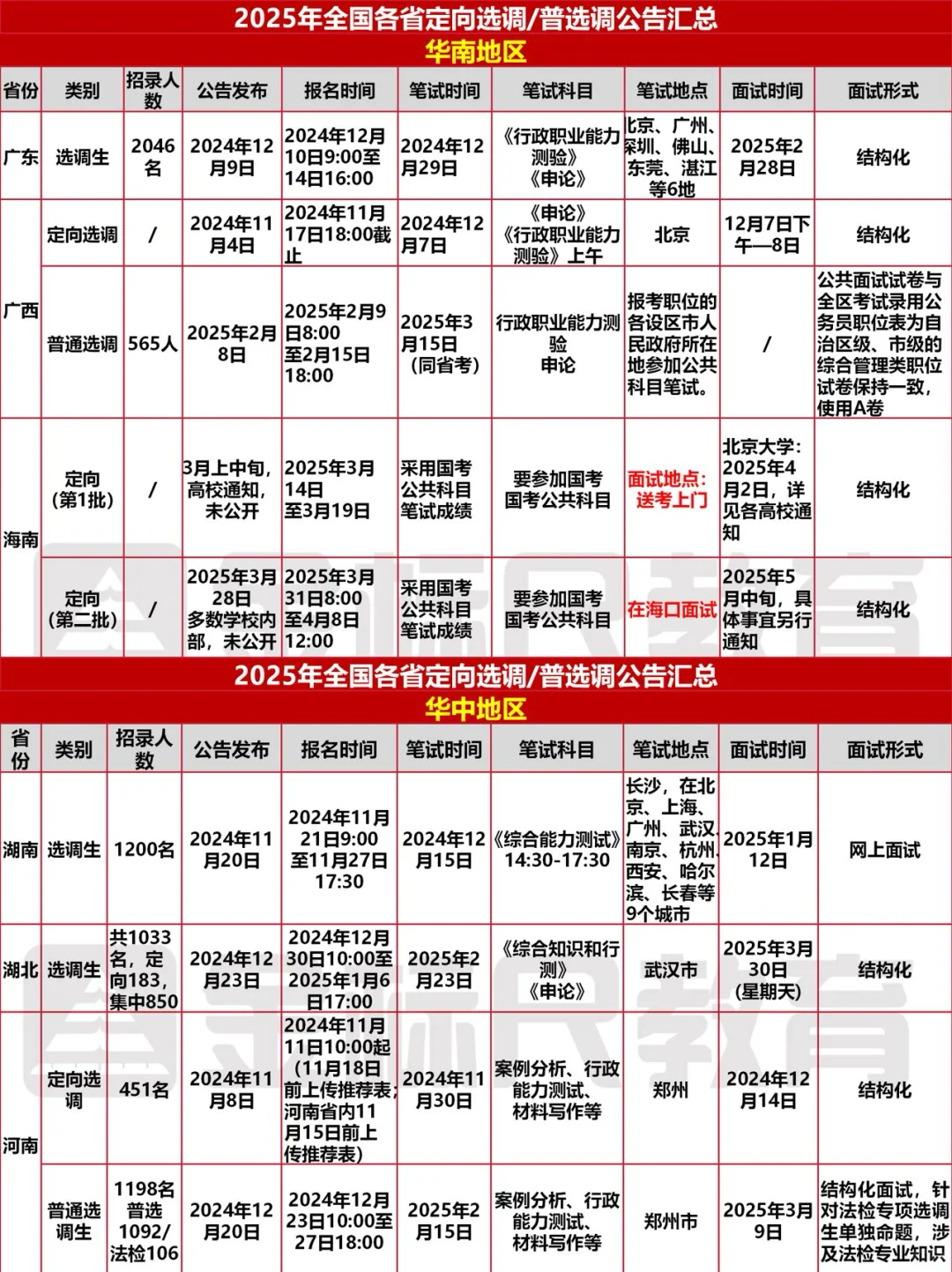 2026届选调~2025全国定向选调时间安排来啦