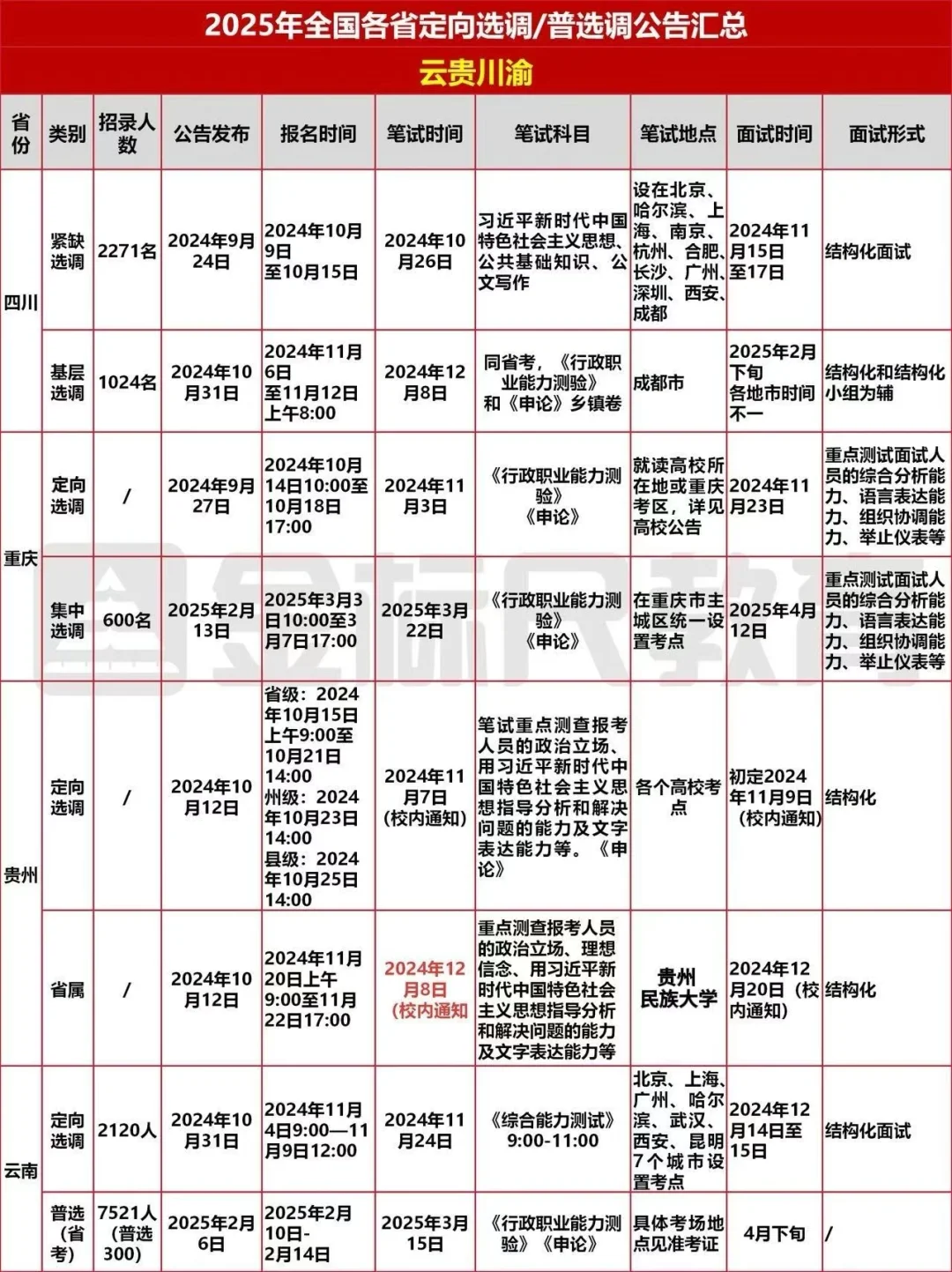 2026届选调~2025全国定向选调时间安排来啦