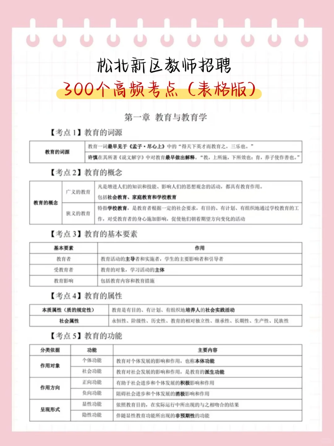 别裸考，25松北新区教招，7天够了