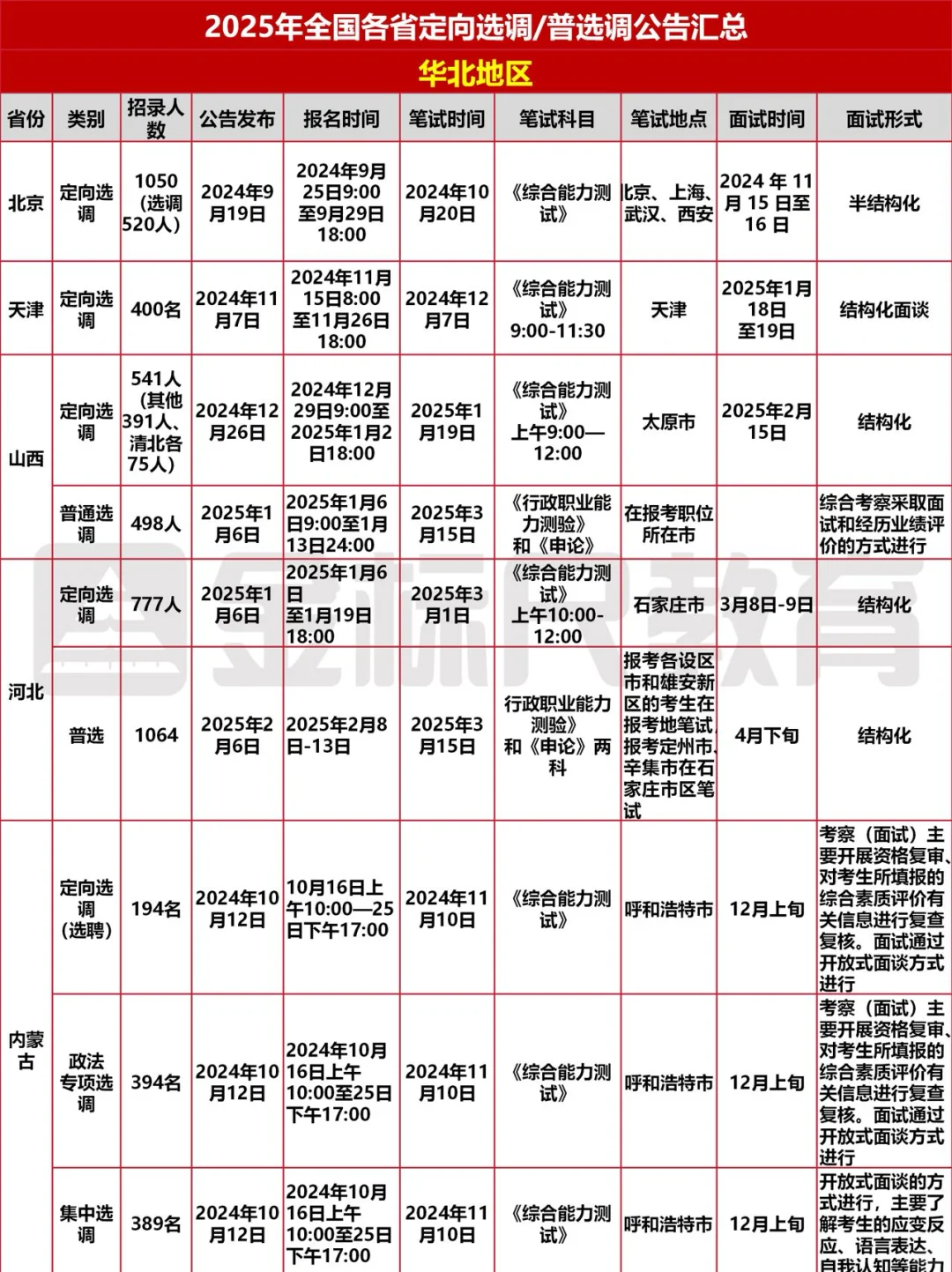 2026届选调~2025全国定向选调时间安排来啦