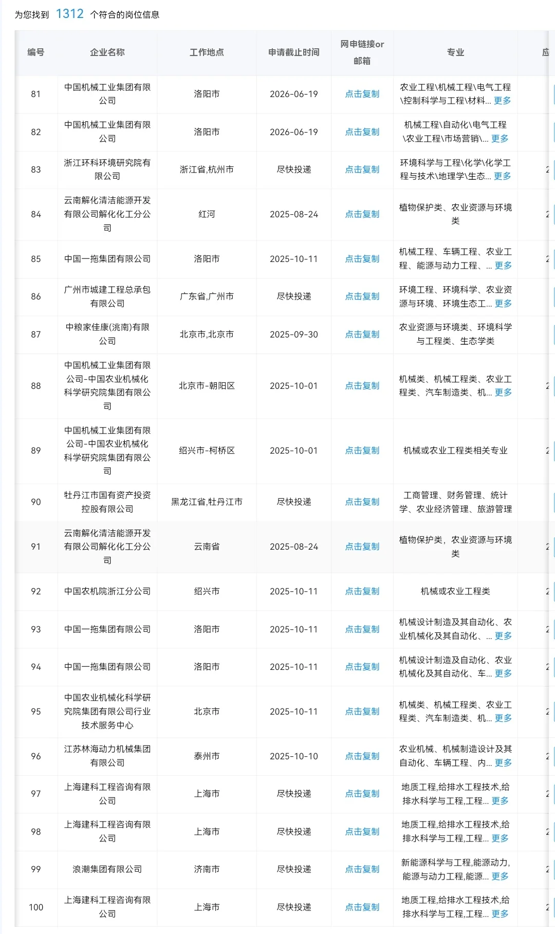 农业类专业秋招一定要知道的央国企岗位
