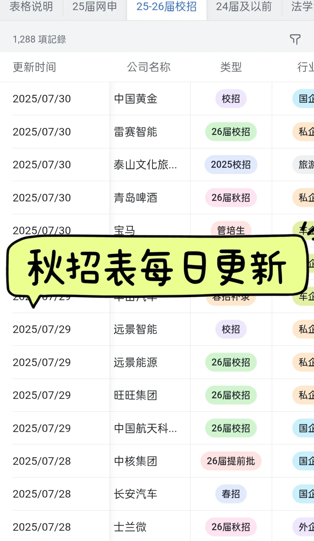 冷门但意外好进的外企——沈阳篇