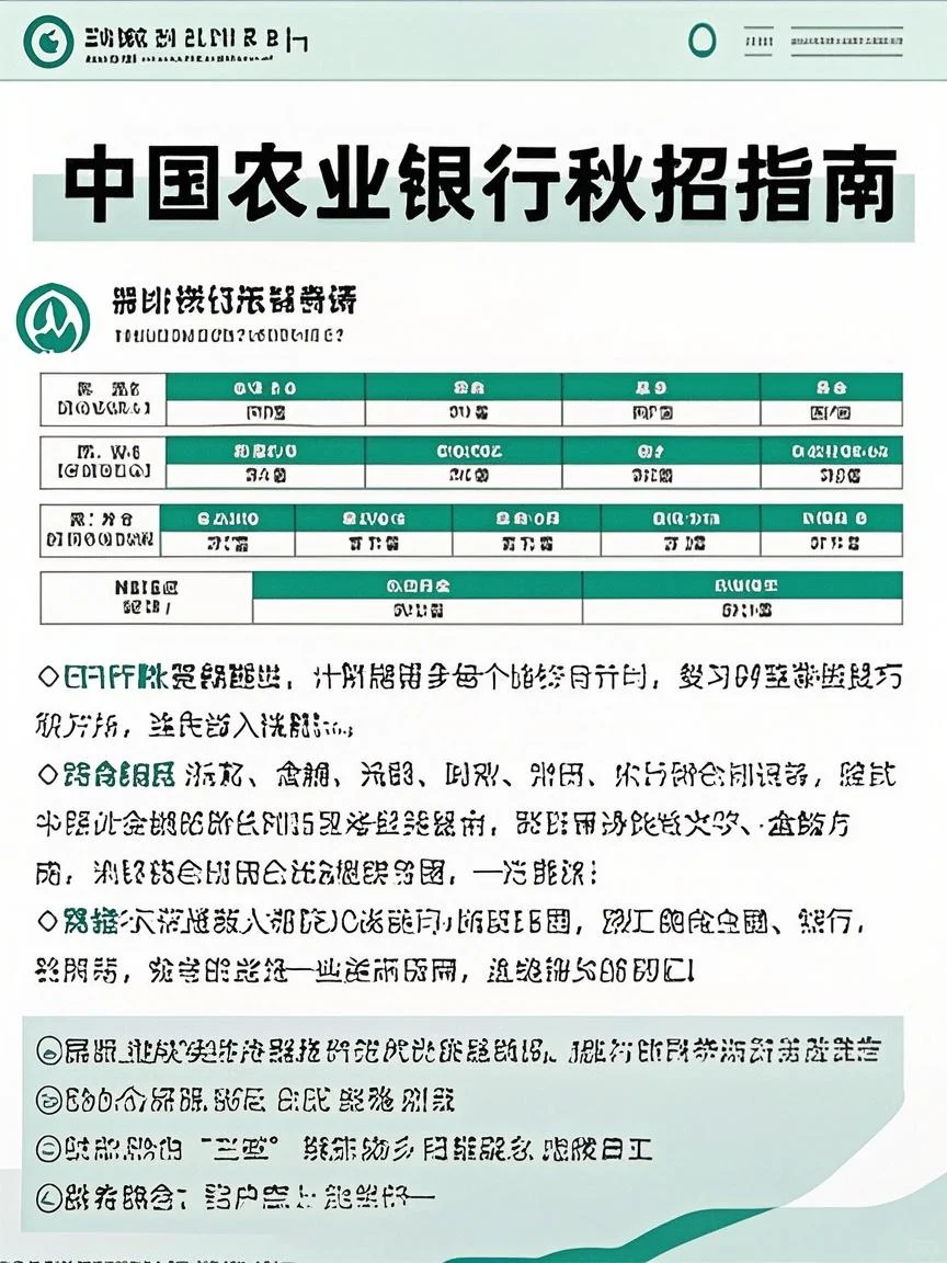 中国农业银行第26届招聘，错过拍大腿?