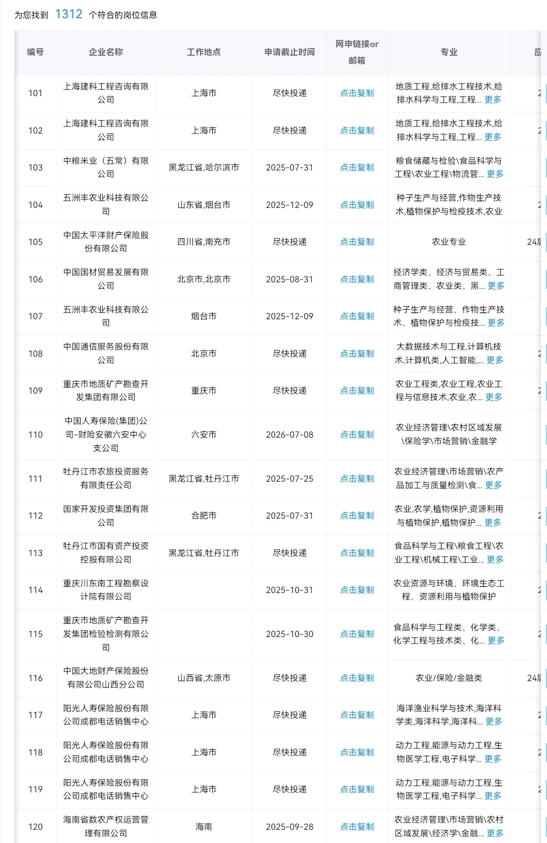 农业类专业秋招一定要知道的央国企岗位