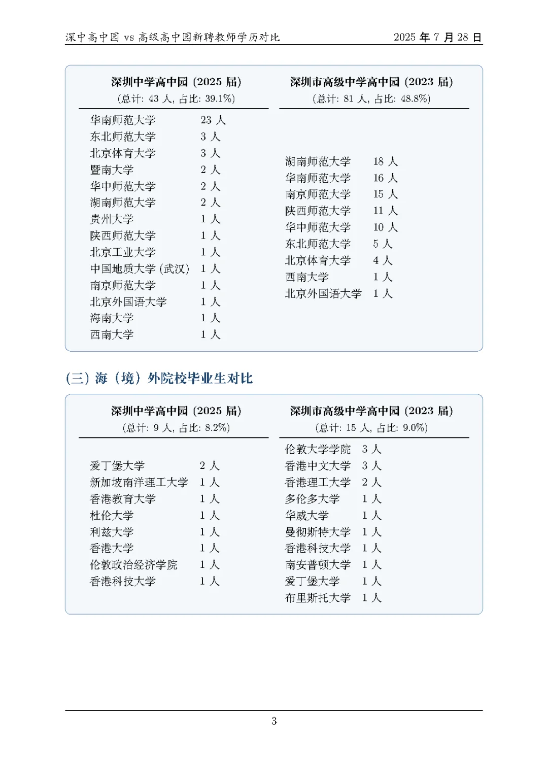 缩招前后的深圳教师校招拟聘学历差异分析