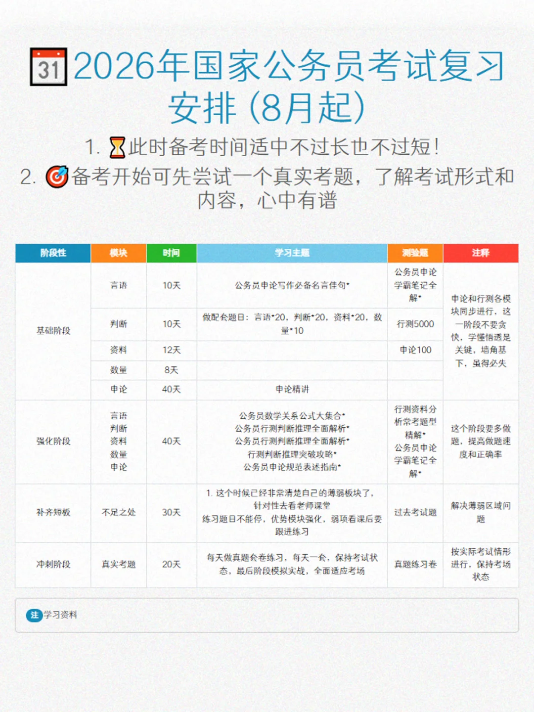 考公务员,其实很简单,难的是心态