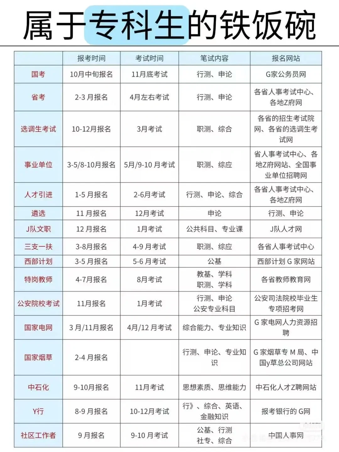属于专科生的铁饭碗