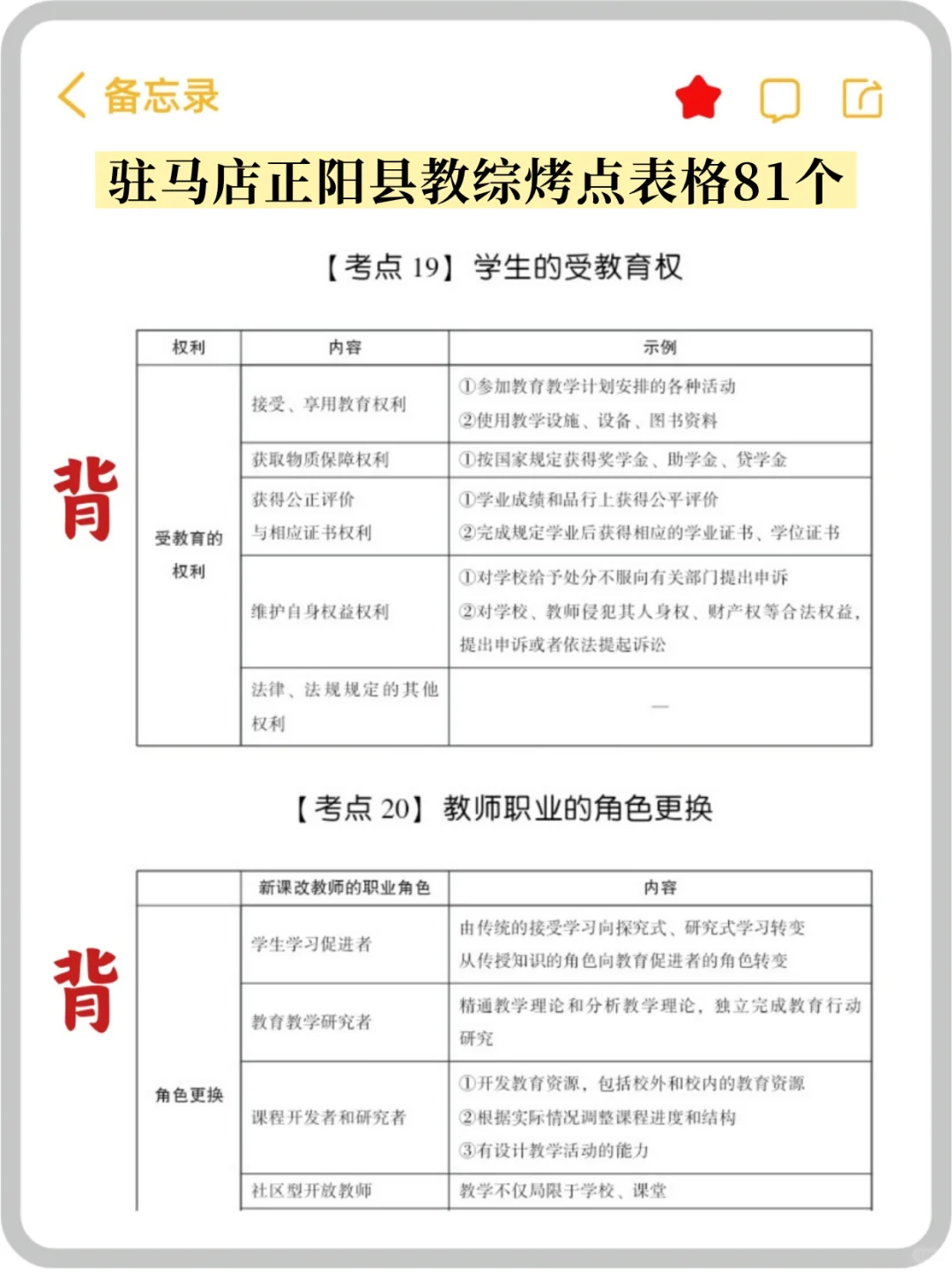 十天过驻马店正阳县教师招聘我是咋做到滴!