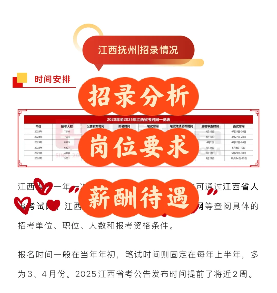 ?抚州考区｜江西省考招录情况&要求分析‼️