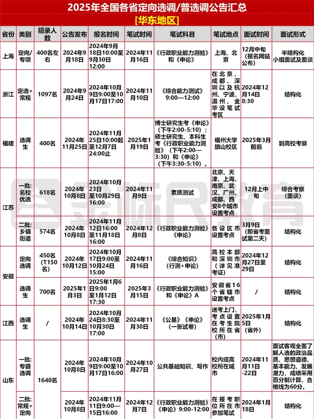 2026届选调~2025全国定向选调时间安排来啦