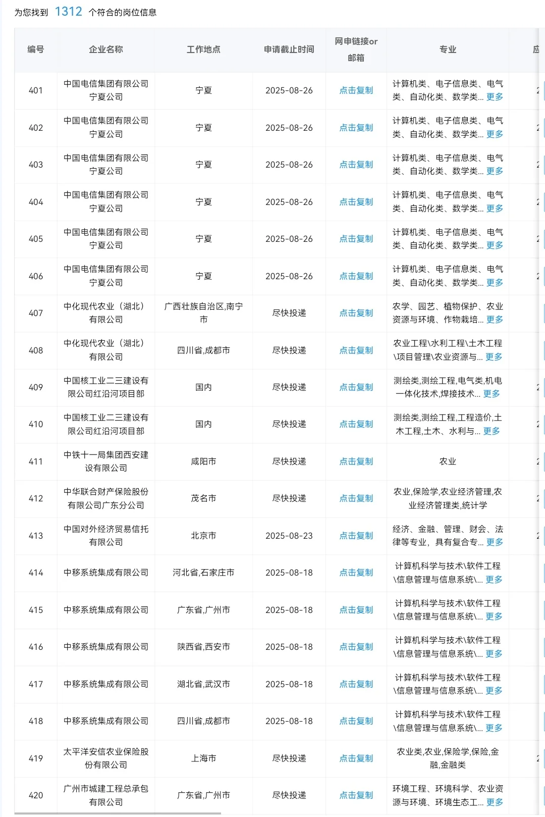 农业类专业秋招一定要知道的央国企岗位