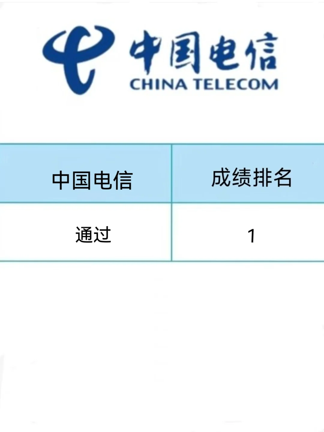 中国电信笔试瞬间不急了，无非就这些！