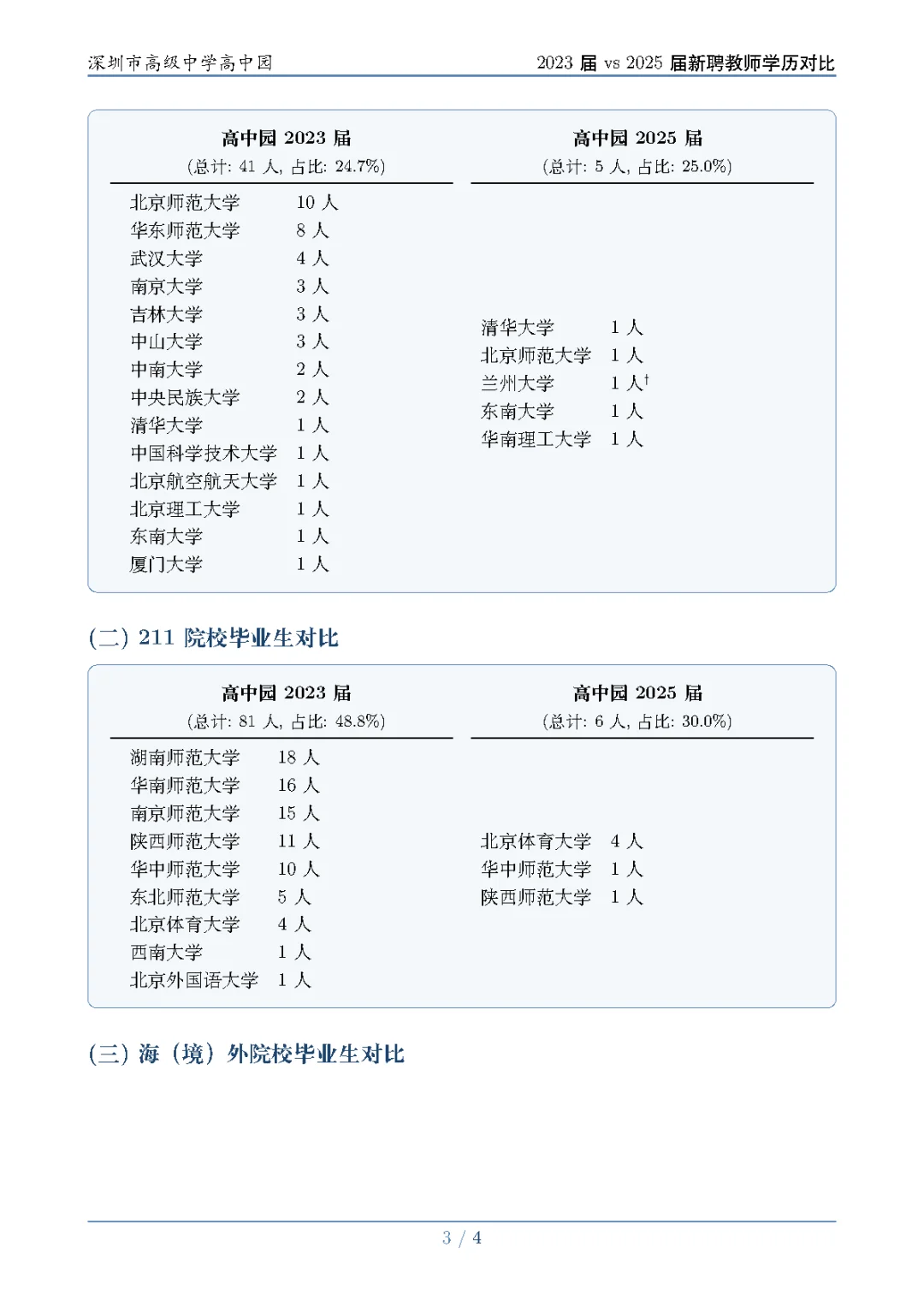 缩招前后的深圳教师校招拟聘学历差异分析