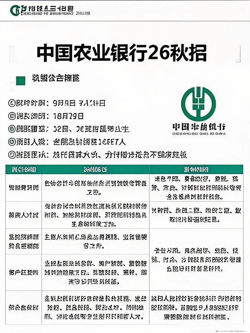 中国农业银行第26届招聘，错过拍大腿?