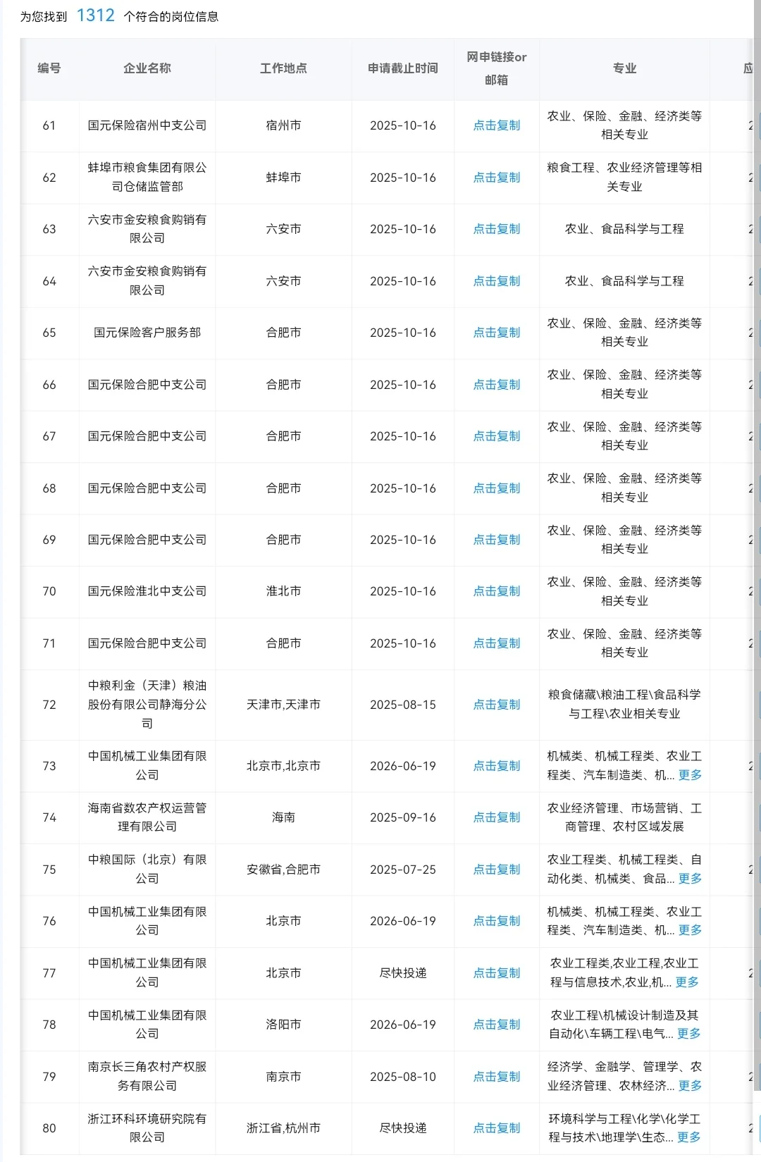 农业类专业秋招一定要知道的央国企岗位