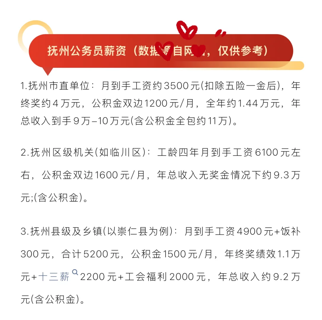 ?抚州考区｜江西省考招录情况&要求分析‼️