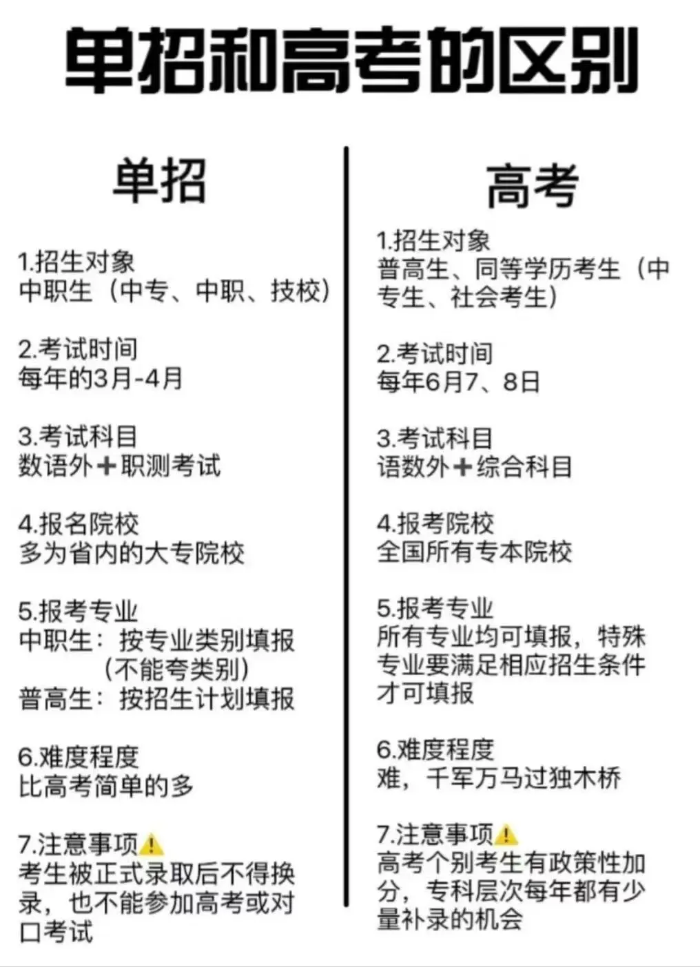 单招和高考的区别