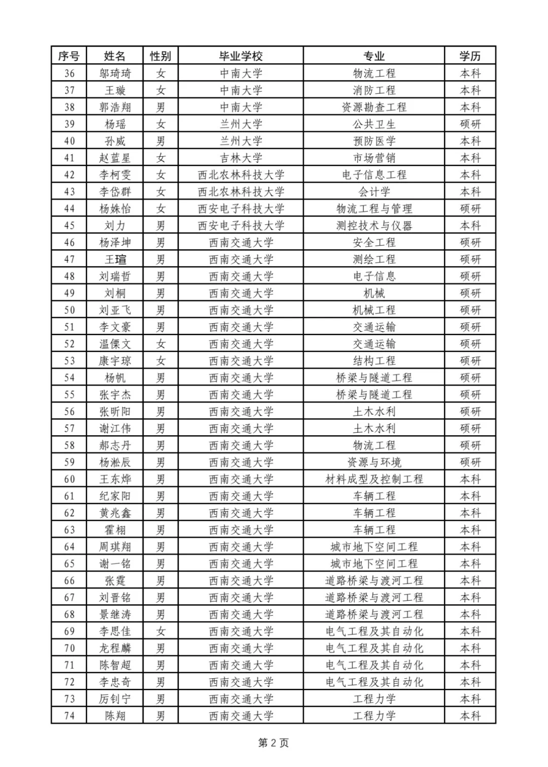 西安铁路局2025,本科名单完整版