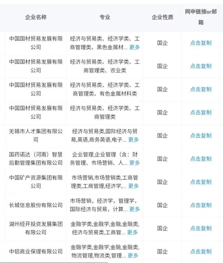 经济与贸易学当前可报的央国企