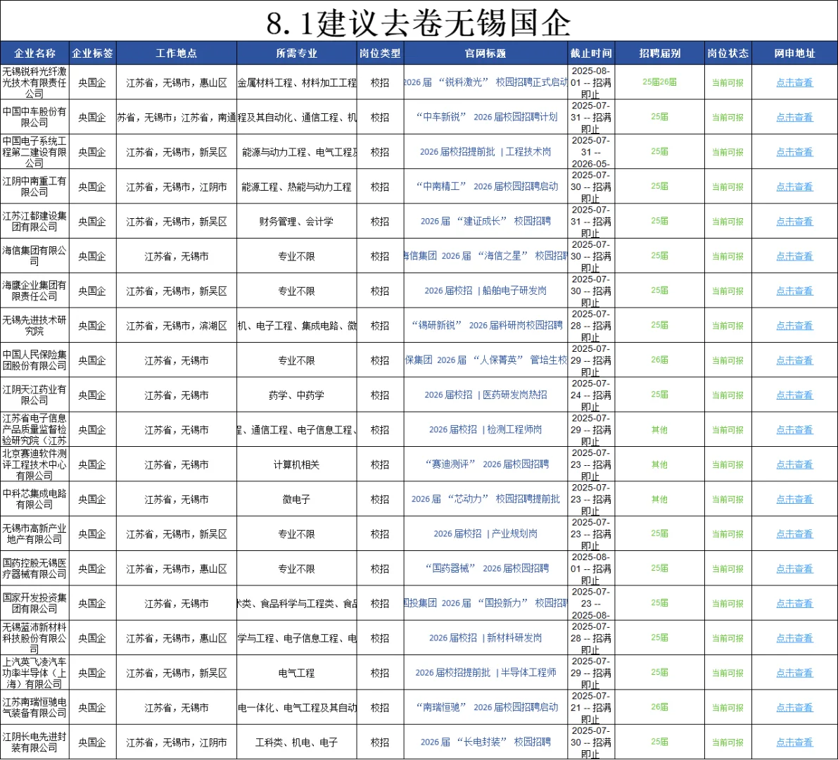 江苏无锡校招太卷了,2526都能冲?